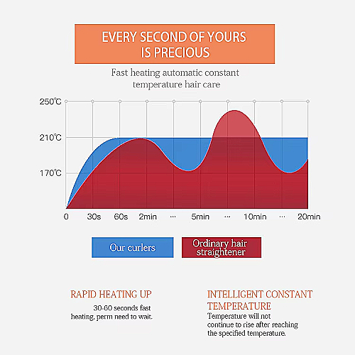 WT-086 pegla za kosu – profesionalna keramička ravnalica s EU kabelom