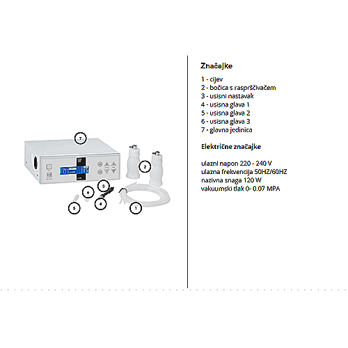 Vakum i sprej za B stup – profesionalni uređaj za čišćenje lica